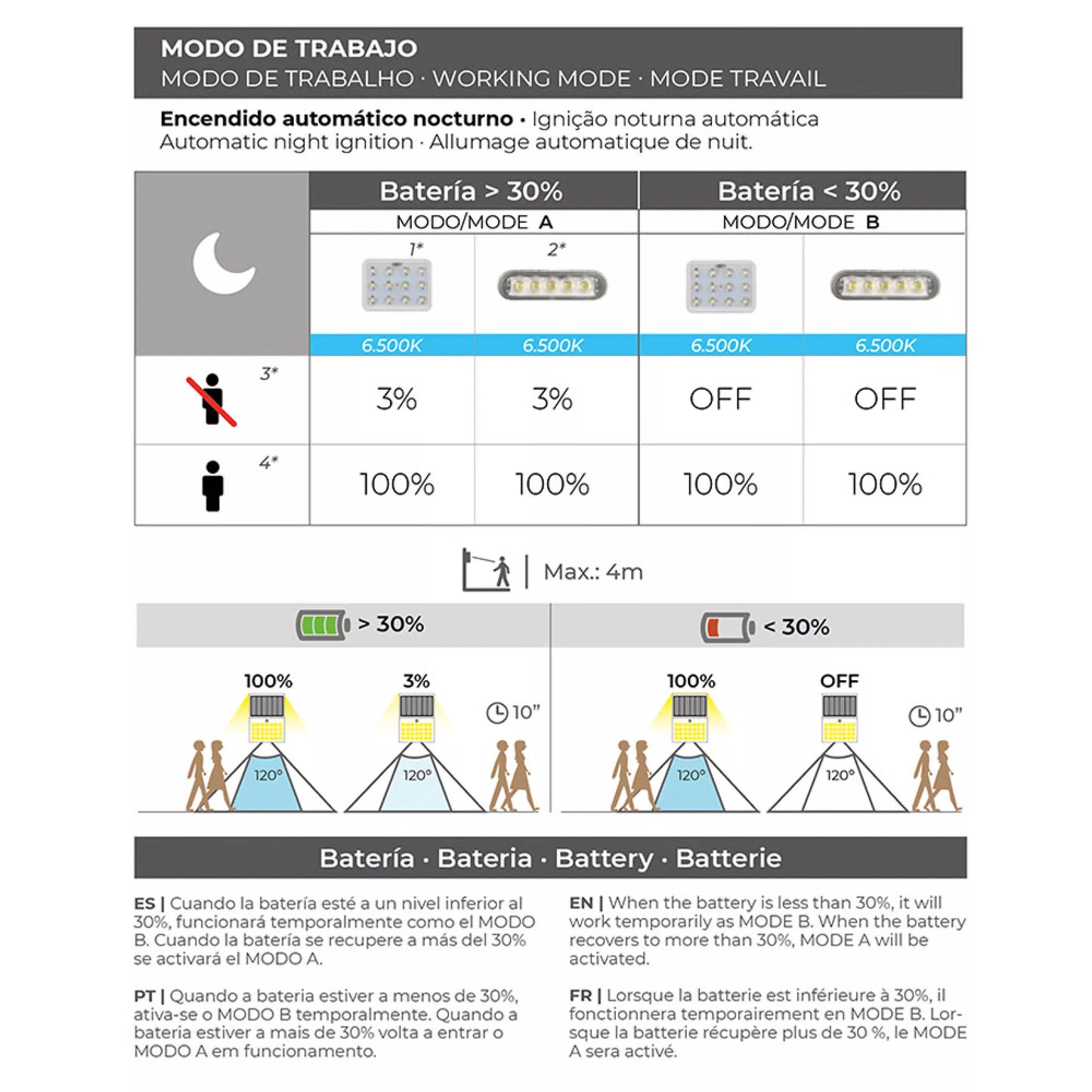 Lámpara Solar LED con Sensor de Movimiento – Luz Exterior 3000K a 6000K